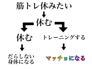 マッチョの分かれ道