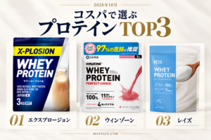 コスパで選ぶプロテインTOP3。1位エクスプロージョン、2位ウィンゾーン、3位レイズの商品パッケージ。